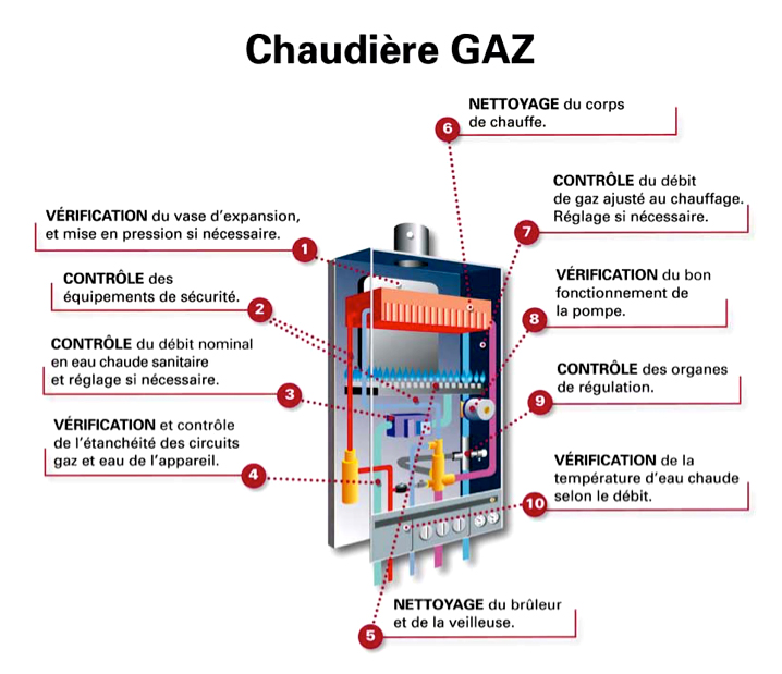 Entretien chaudière Toulouse