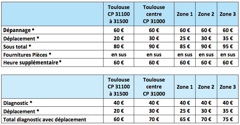 tableau tarifs entretien révision dépannage diagnostic chaudière toulouse