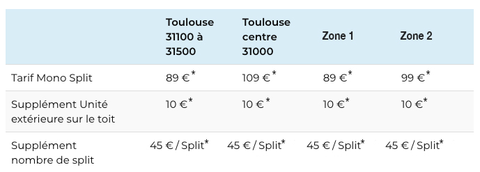 Tableau tarifs entretien climatisation Toulouse