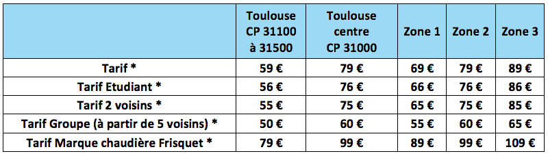 tableau tarifs entretien révision chaudière toulouse